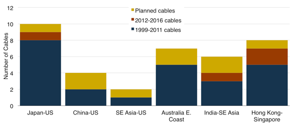 numberofcables.png