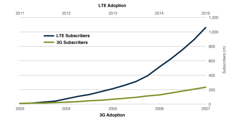 3g-vs-lte.png