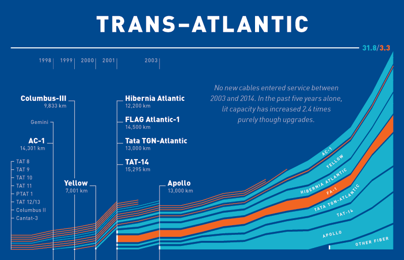 Infographics