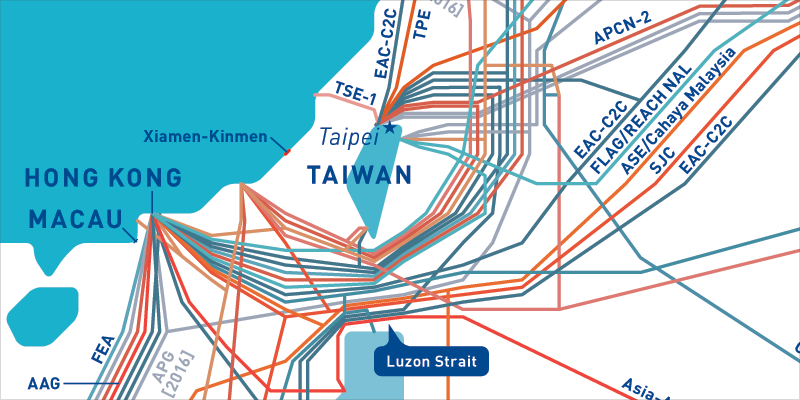 Submarine Cables