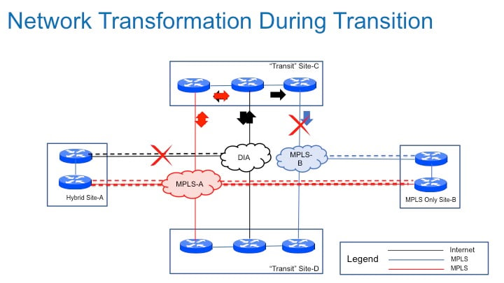 intuit-network-transition.jpg