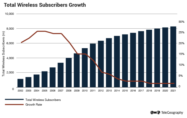 testwirelesssubscriberspng-778.png