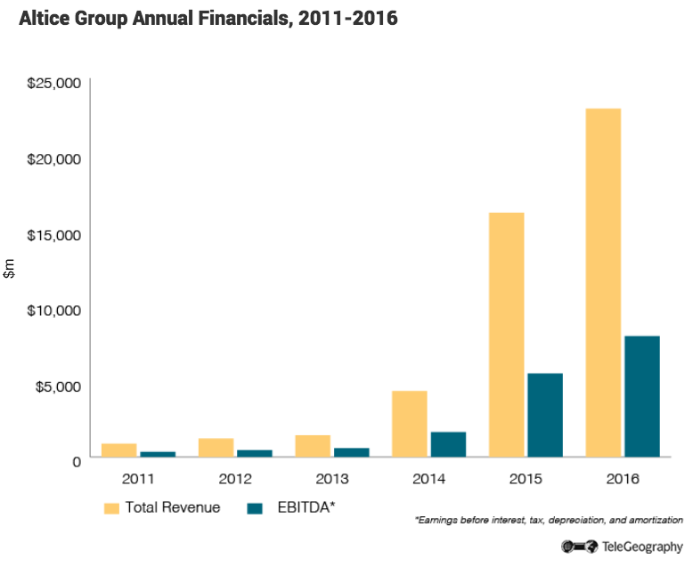 Altice-Financials.png