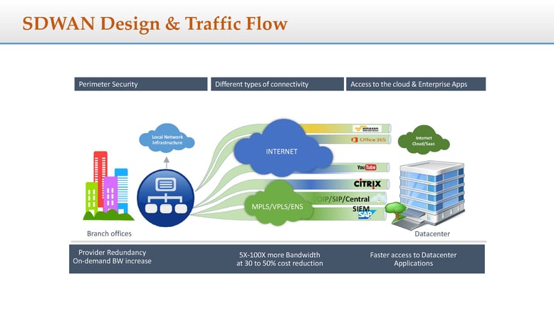 Sen-Chokkan-Traffic-Flow.jpg