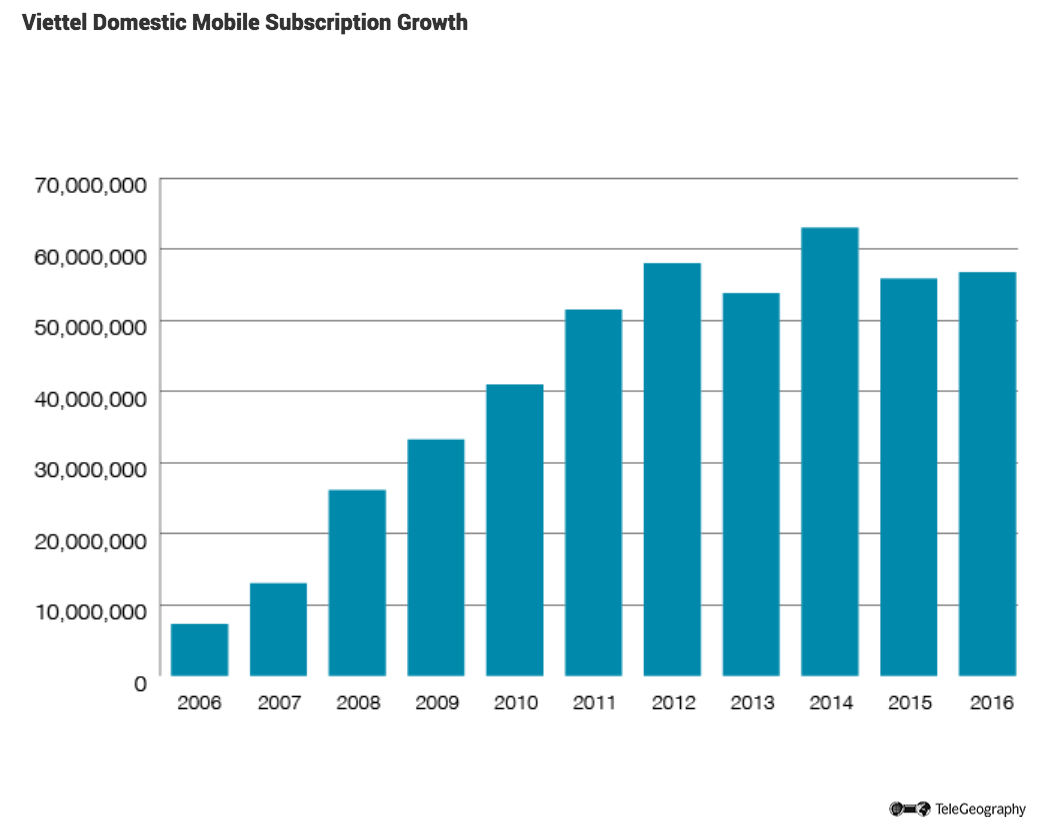 Viettel-Mobile-Sub-Growth.png
