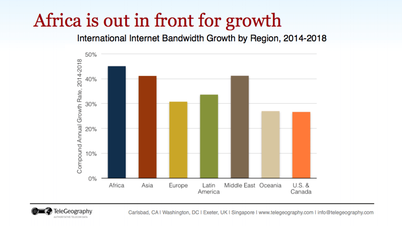 African Bandwidth Growth