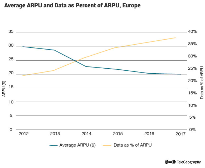 Average-ARPU-Europe