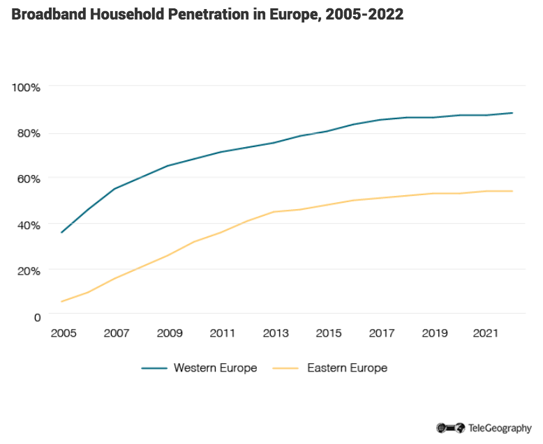 Changing Faces An Overview of Europe’s Broadband Sector