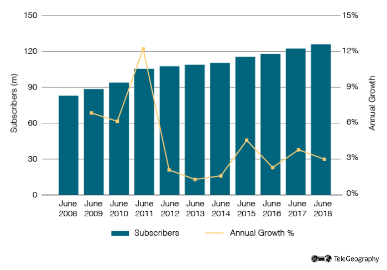 194,676 subscribers - Loading..'s realtime statistics