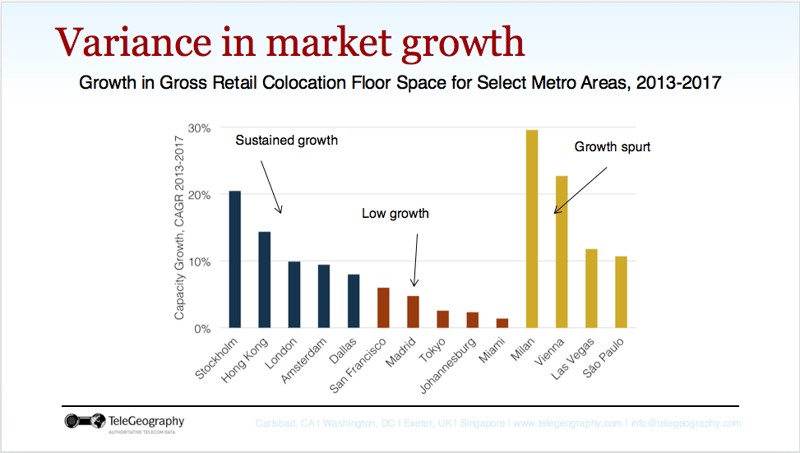 Variance-Market-Growth