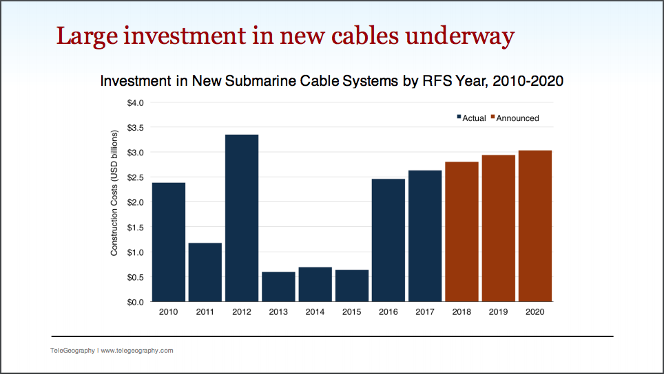 New-cable-investment-2018