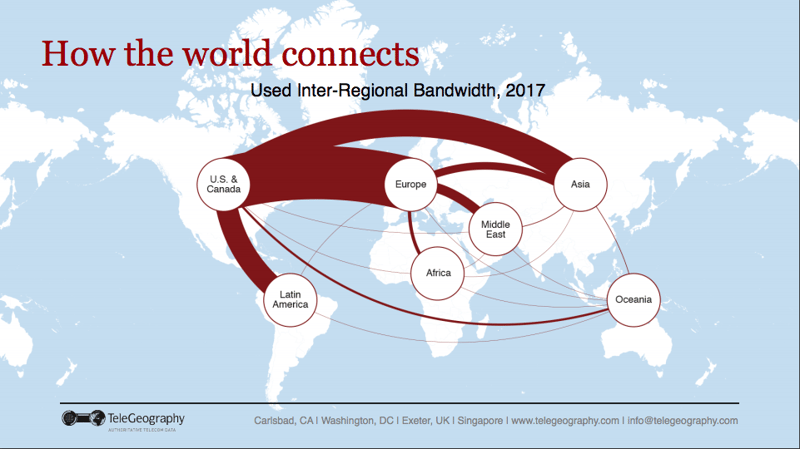 Used Inter-Regional Bandwidth 2017
