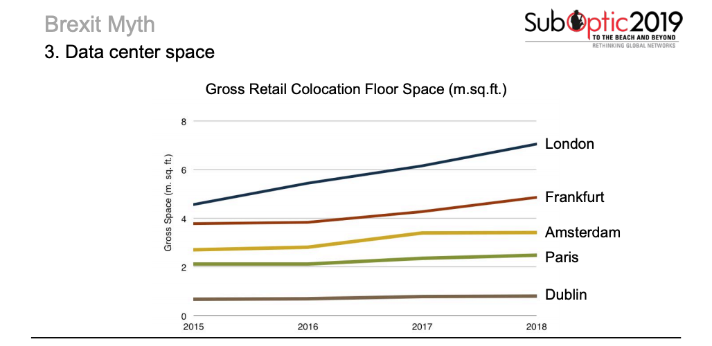 Brexit Data Centers