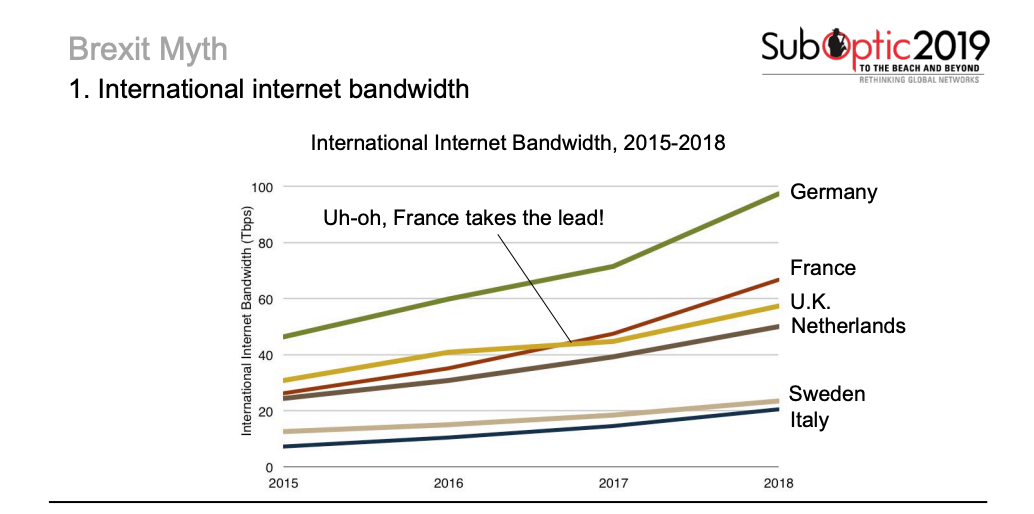 Brexit Intl Internet Bandwidth