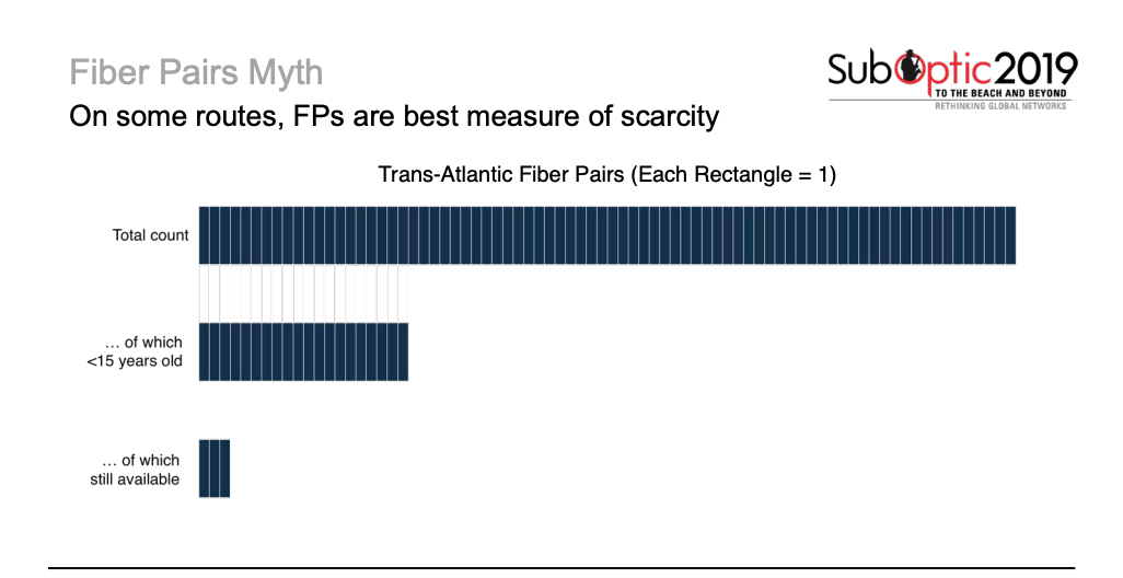 FP Scarcity