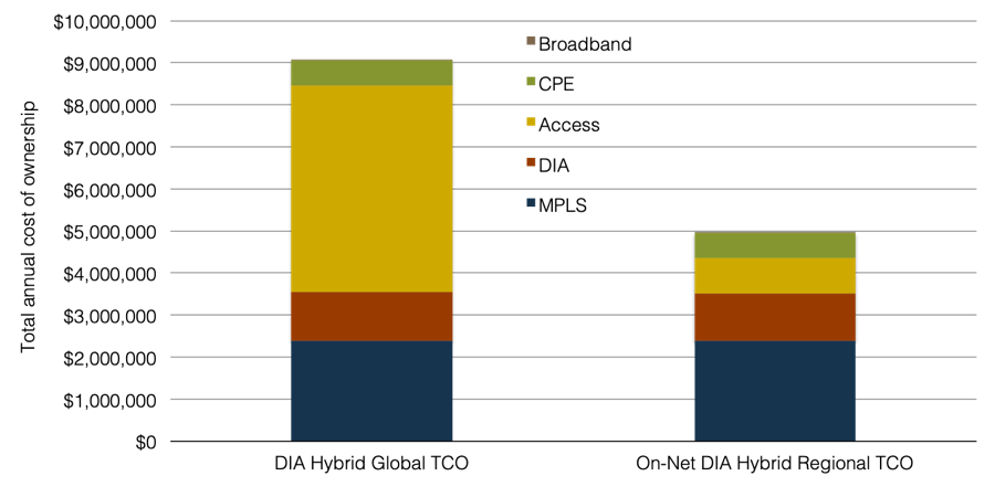 Final-Hypo-Network