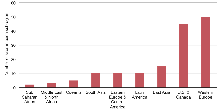 Hypothetical Network Site Count by Subregion