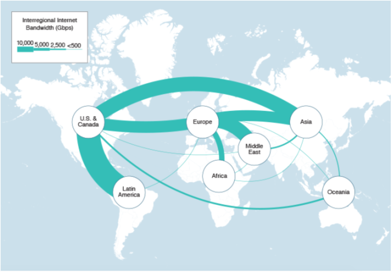 Море трафика. Карта интернет трафика. Схема мирового интернета. Кабель глобального интернета. Мировые каналы связи.