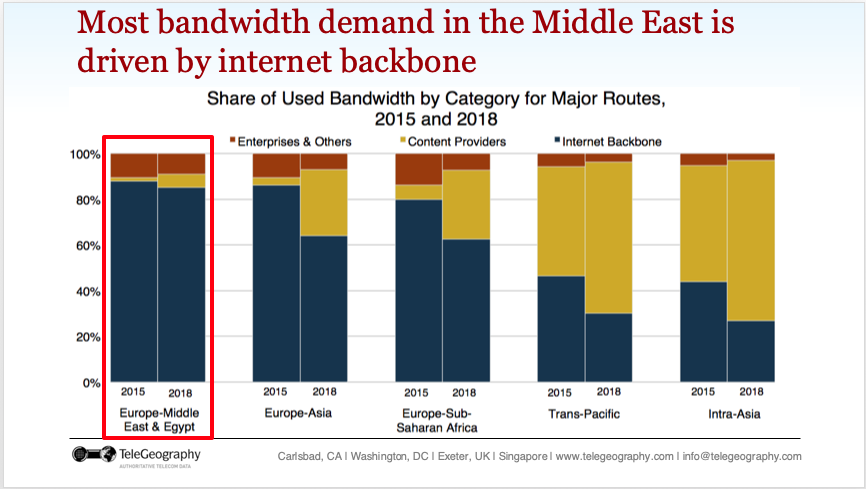 ME-bandwidth-demand