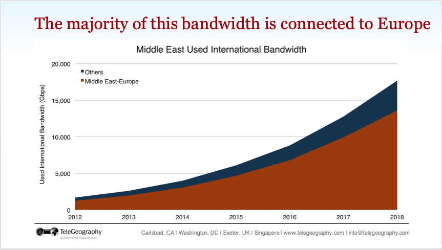 ME-connecting-Eur