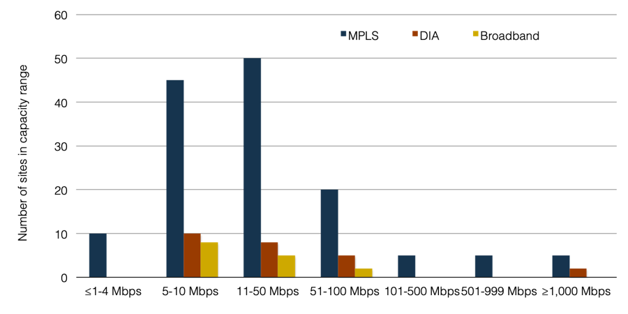 Number-of-SItes