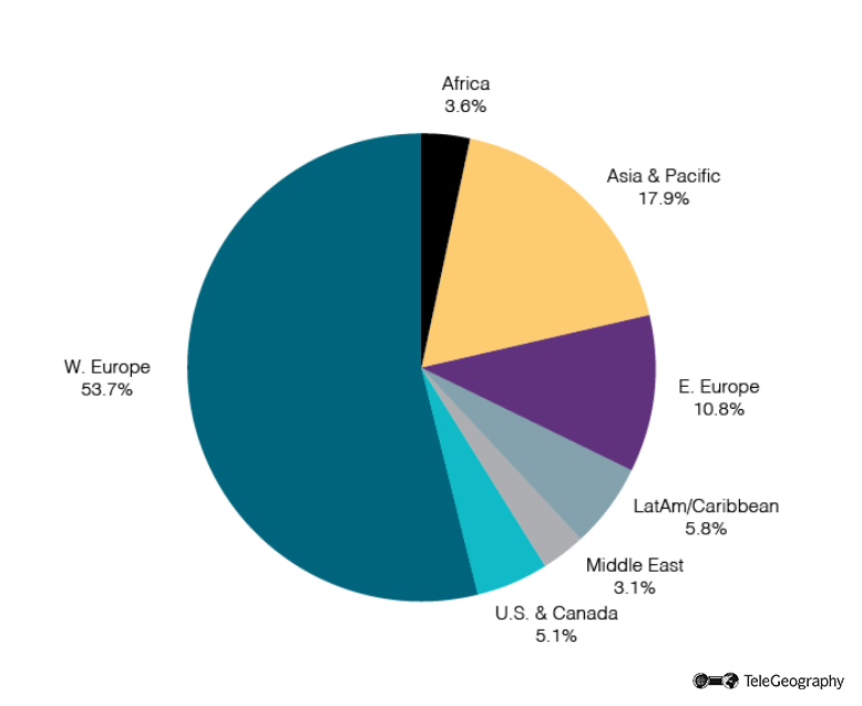 Share of Active MVNOs by Region