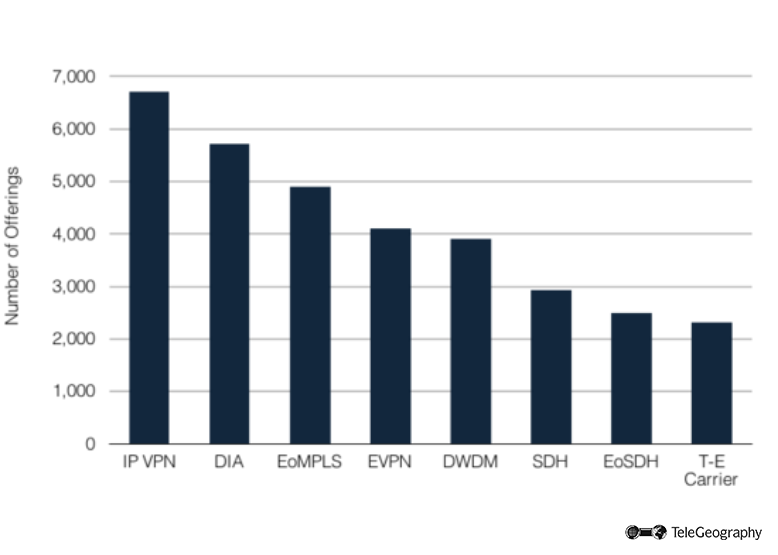 globalproducttotals