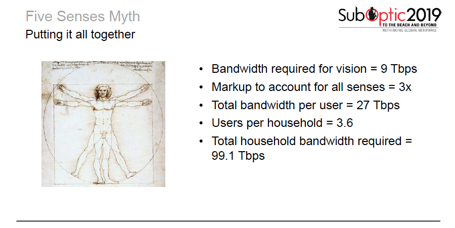 Five senses bandwidth