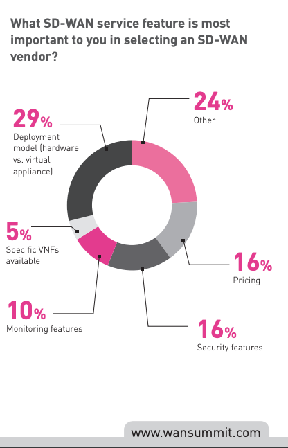 SDWAN-Vendor-Features