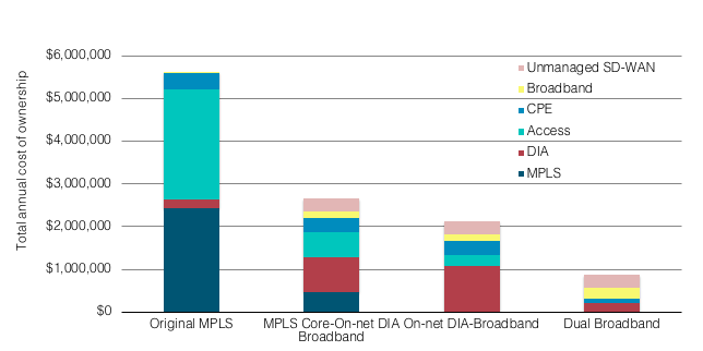 Final Cost Breakdown