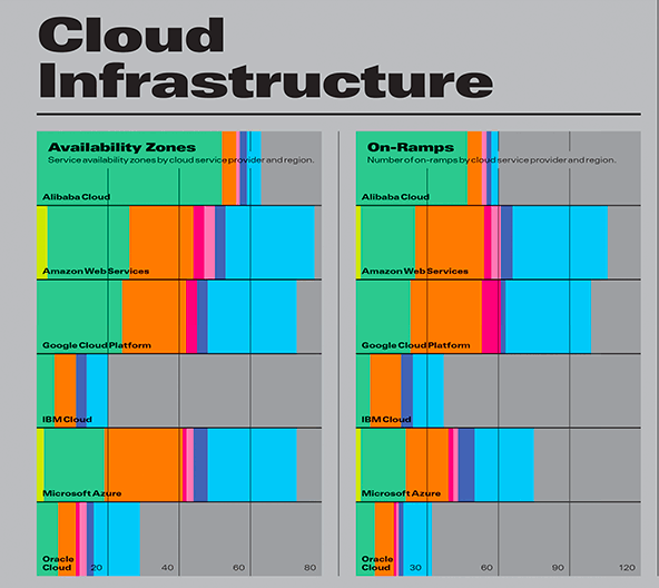2021 Infra Map Cloud Infrastructure Data