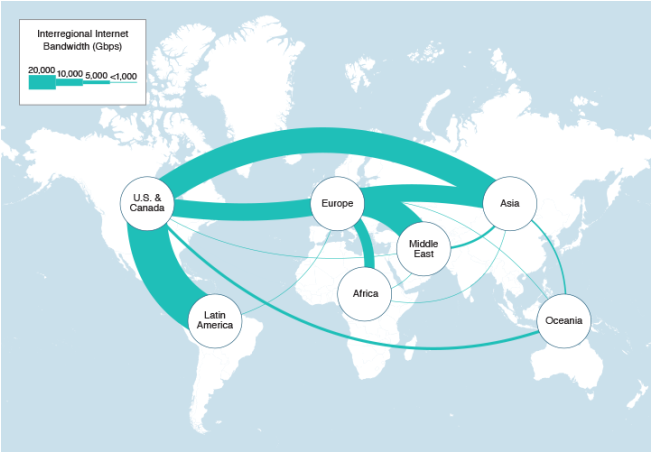 2021 Inter-Regional Internet Bandwidth