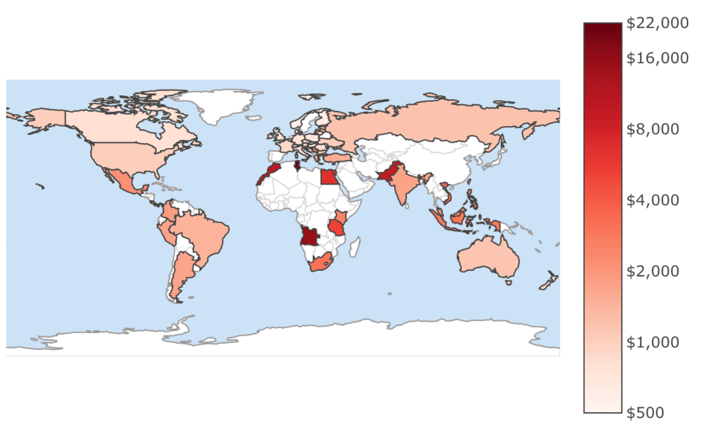 Average Country Prices for 20 Mbps MPLS + Access