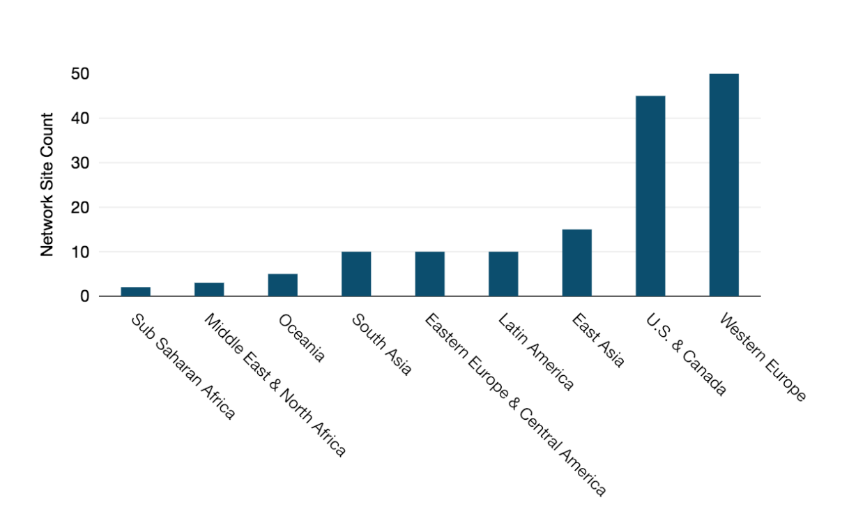 Hypothetical Network Site Count by Subregion