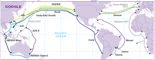 Google Cables