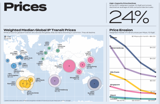 Internet Map Prices