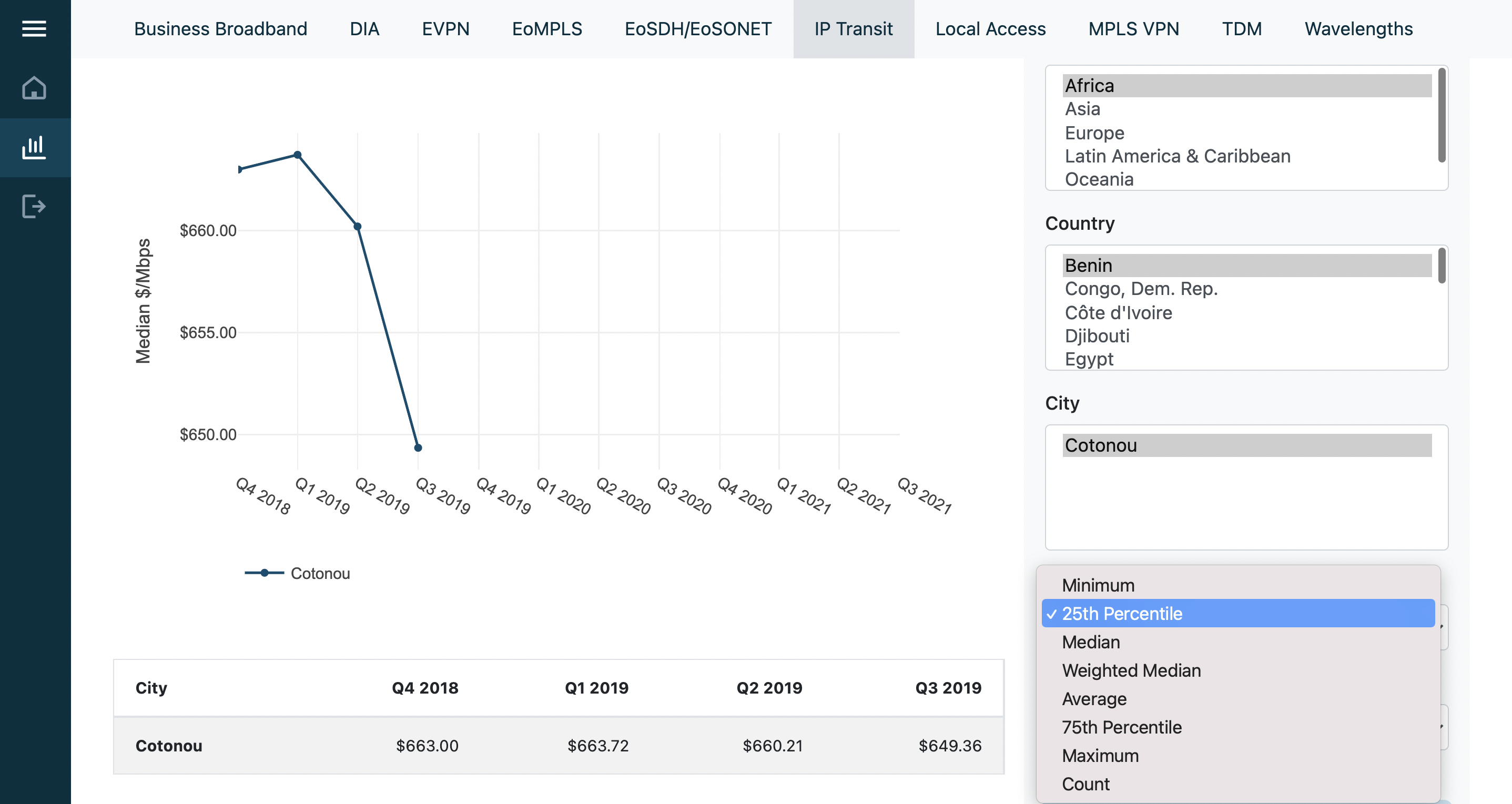 Pricing Suite Charting