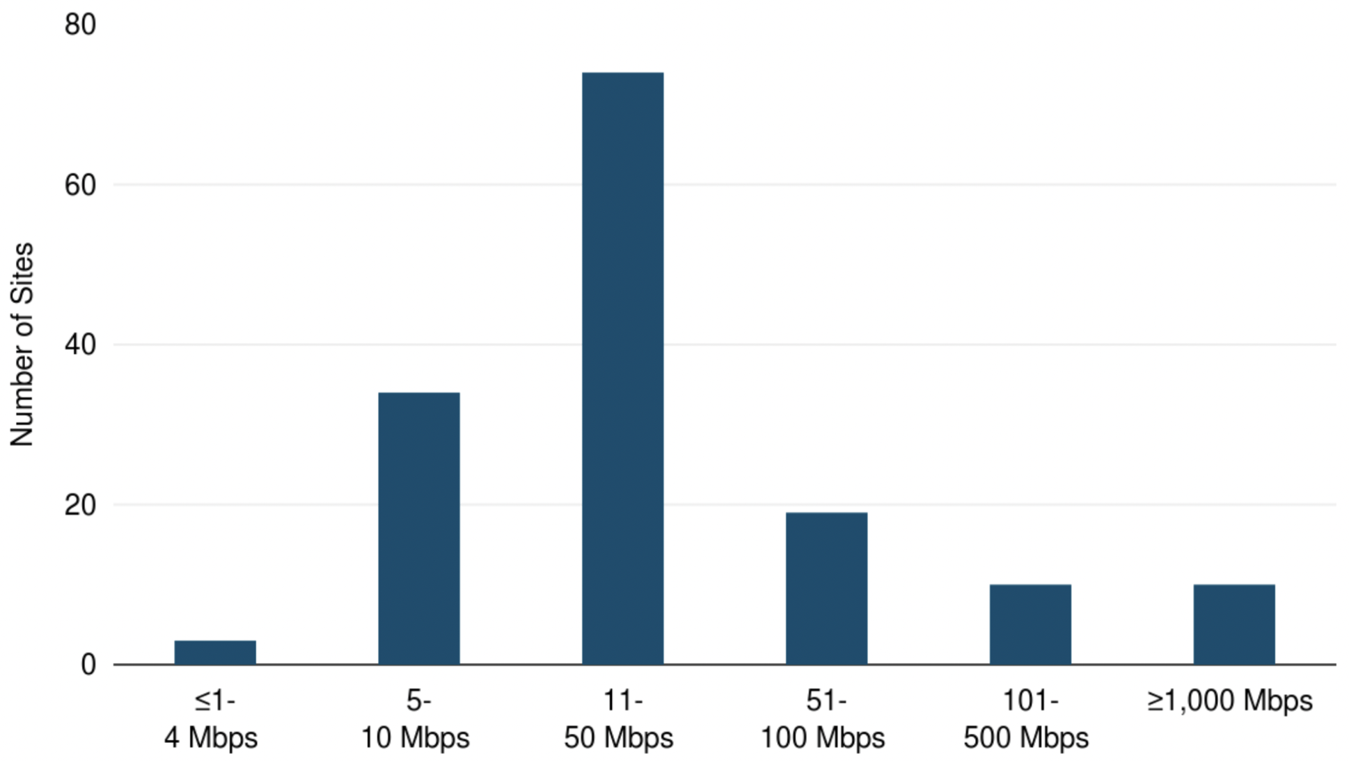 Hypothetical Network Series #1: High Bandwidth MPLS