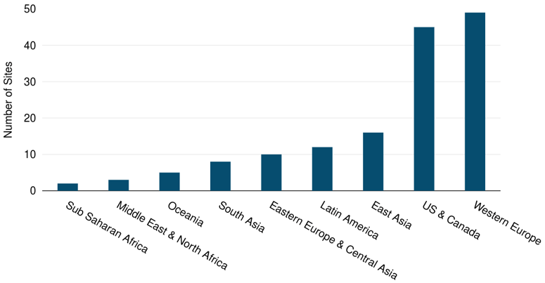 Hypothetical Network Site Count by Subregion 2