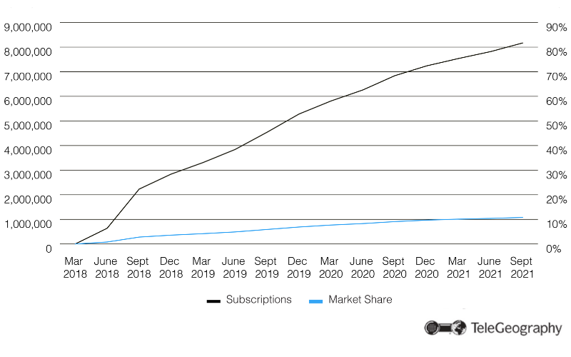 Iliad Mobile Growth in Italy—Trends