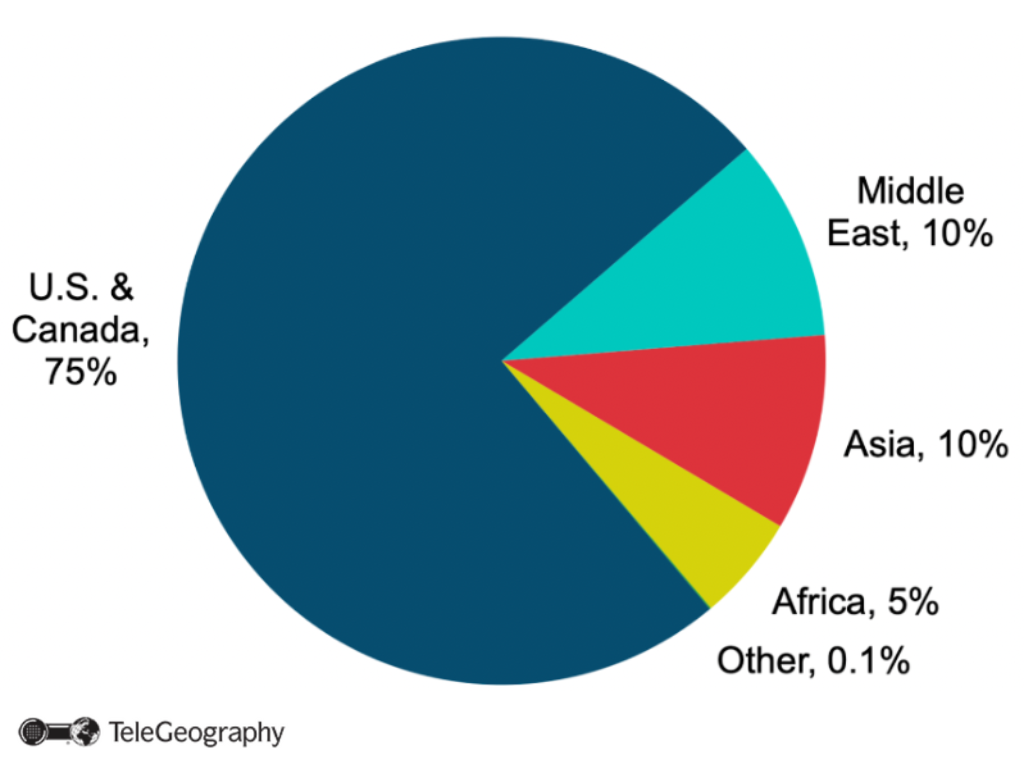 Cutting off Europe? A Look at How the Continent Connects to the World