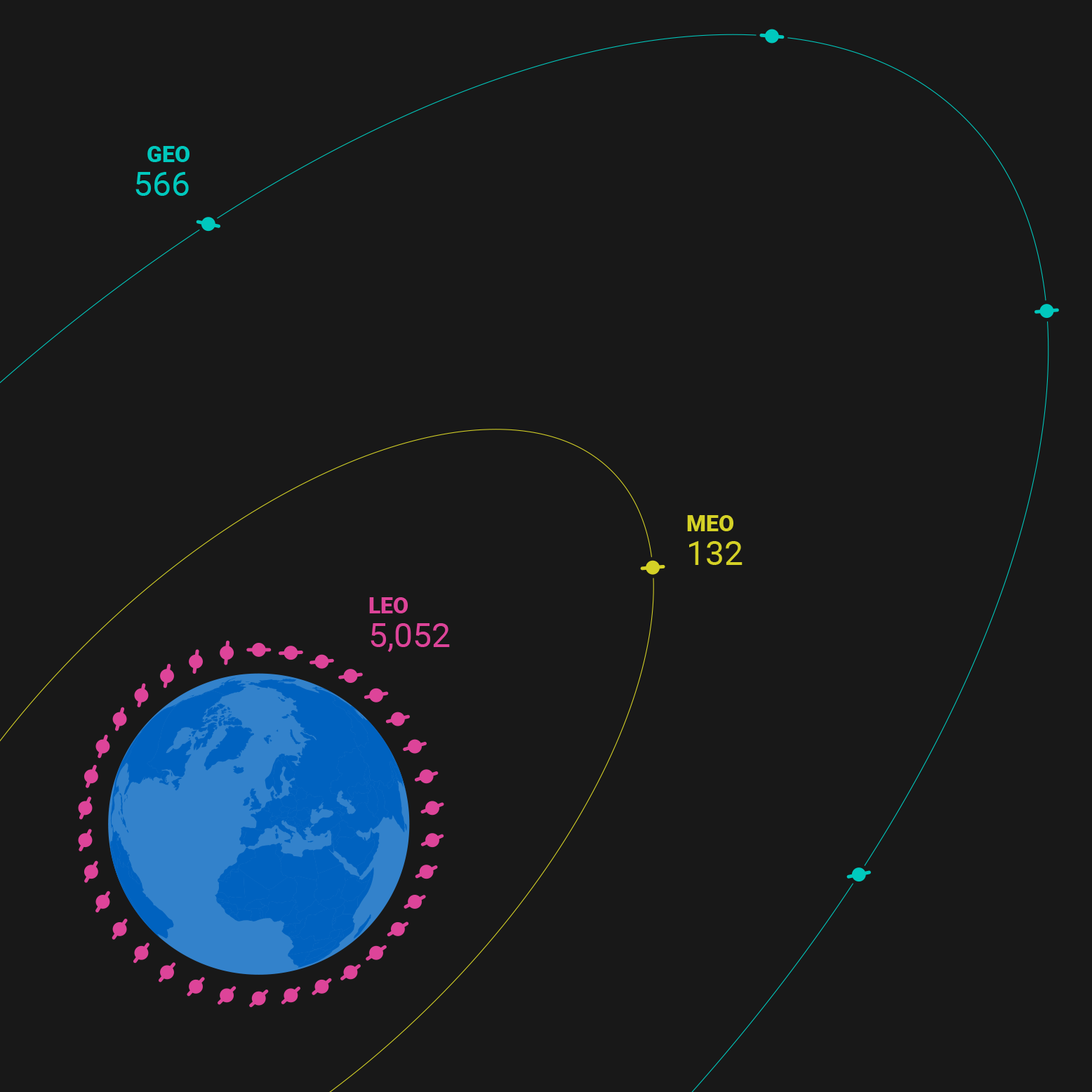 How LEO Satellite Connectivity Might Change Enterprise Networks How LEO Satellite Connectivity Might Change Enterprise Networks