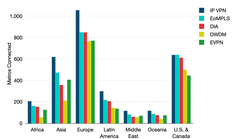 Copyright_TeleGeography_cwi_geo_product_totals_by_region_165