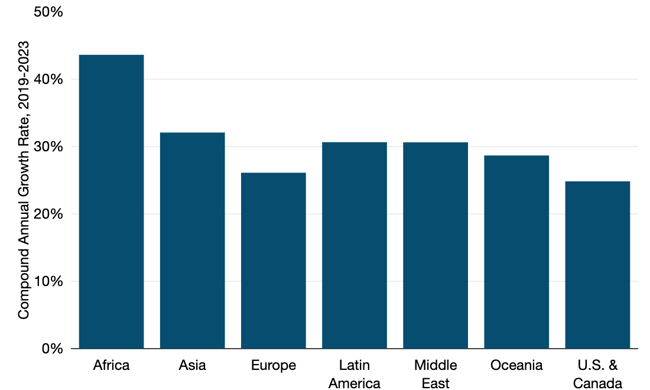 Copyright_TeleGeography_gig_cap_growth_by_region