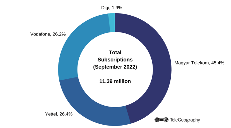 Hungary Mobile Market - Sept 2022-1