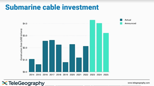 Africa Sub Cable Investment