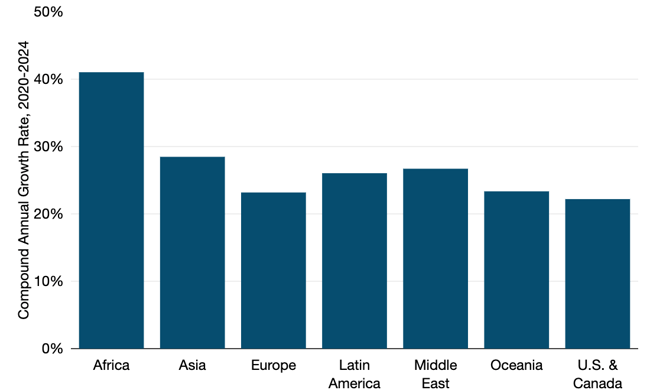 Copyright_TeleGeography_gig_cap_growth_by_region (2)