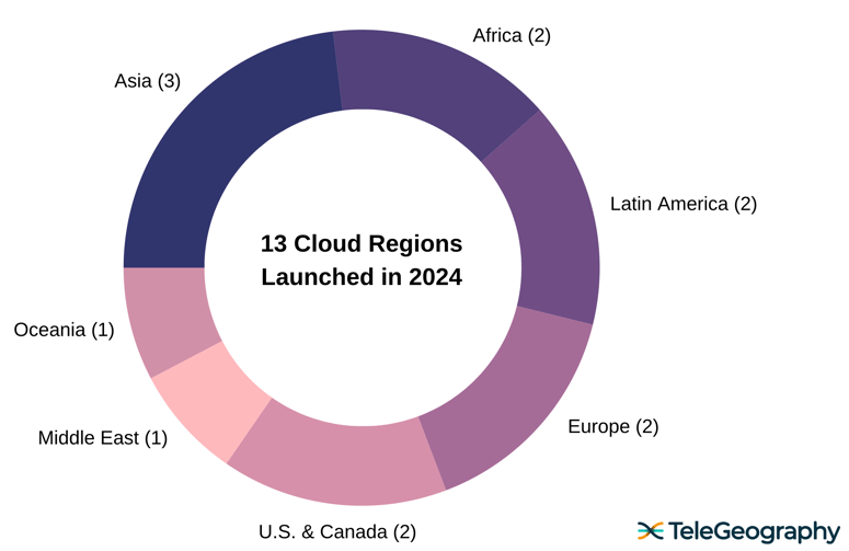 2024 New Cloud Regions by Location