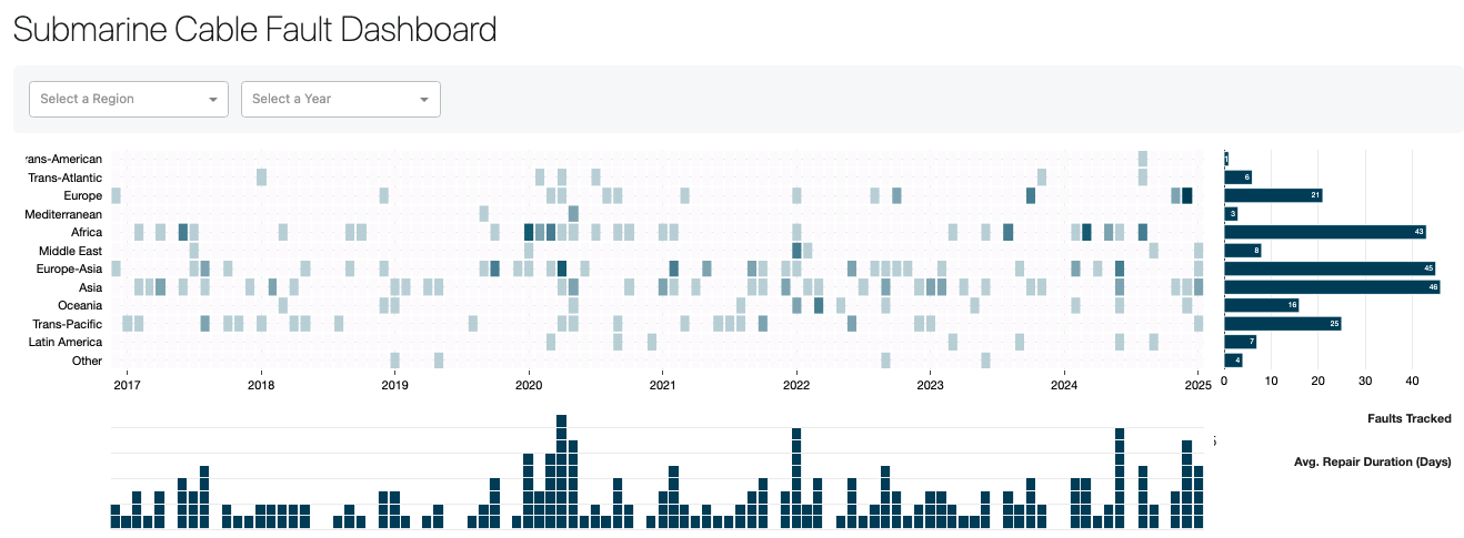 Submarine Cable Fault Dashboard