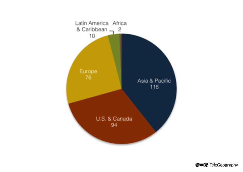 Cloud Provider Zones by Region